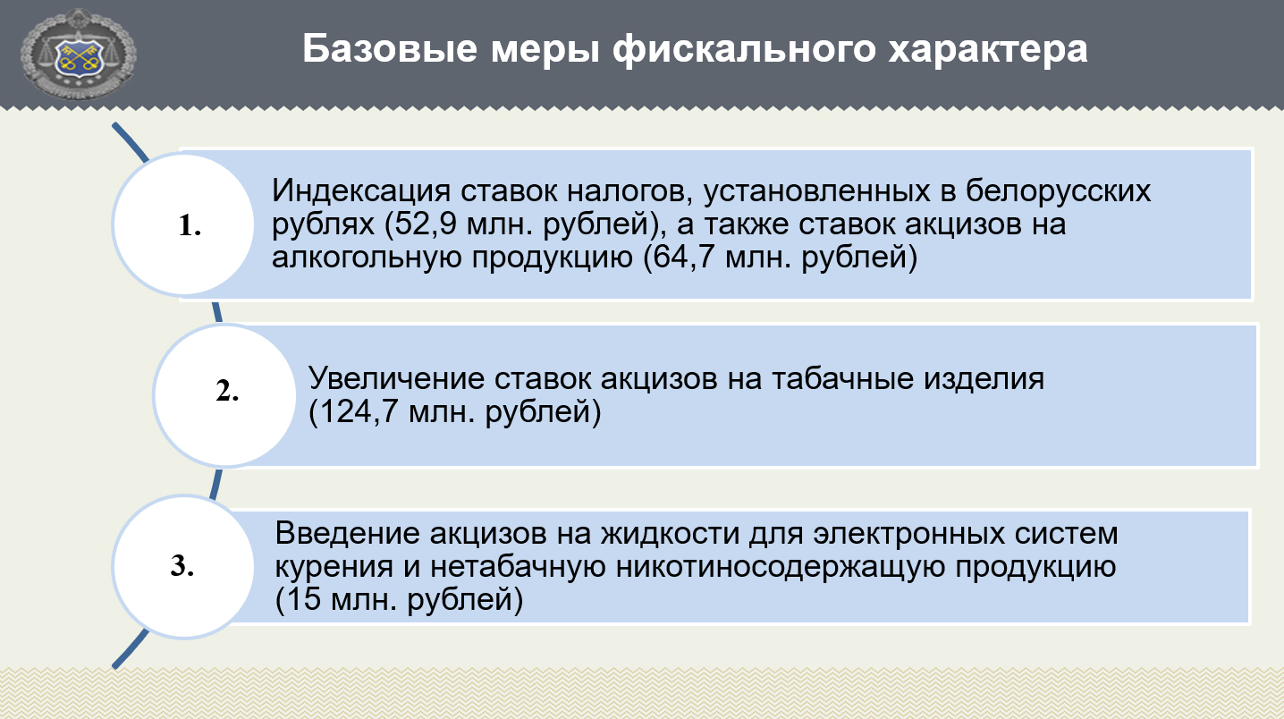 Новый Налоговый Кодекс Рб 2022 Год