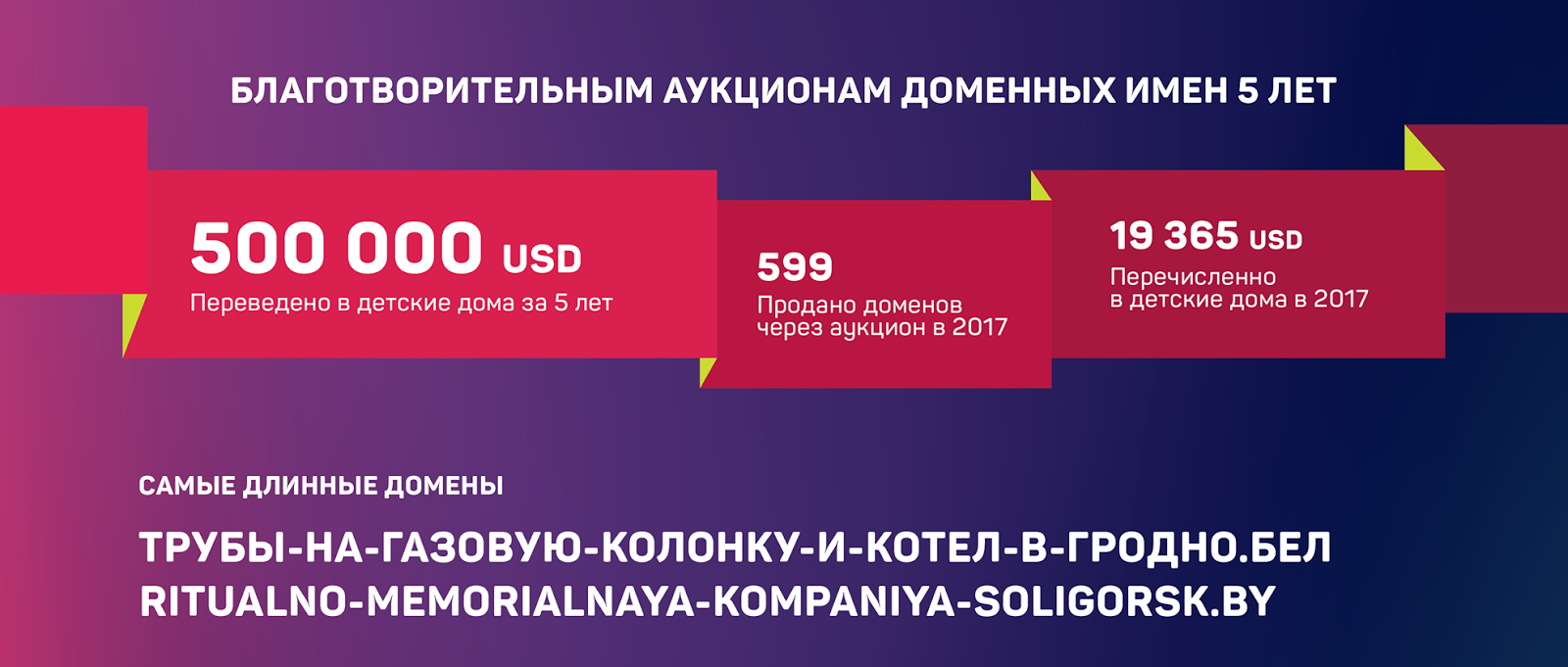 половина 2017 года