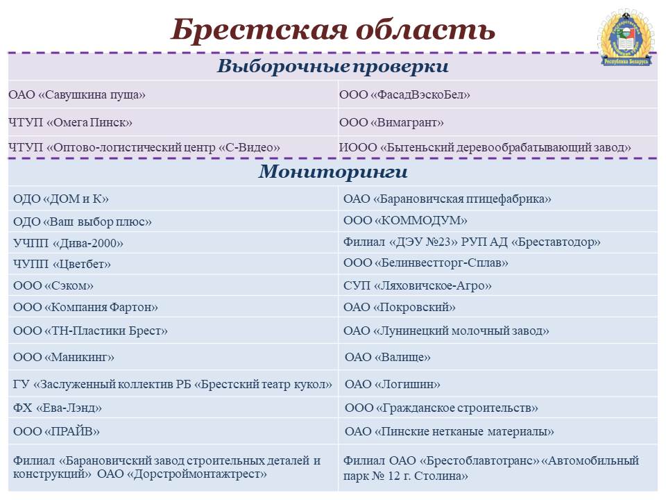 Проверка кгк на 2 полугодие 2025. Проверка кгк на 2 полугодие 2025
