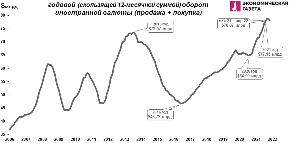 05-04-11.jpg Годовой оборот валюты в Беларуси