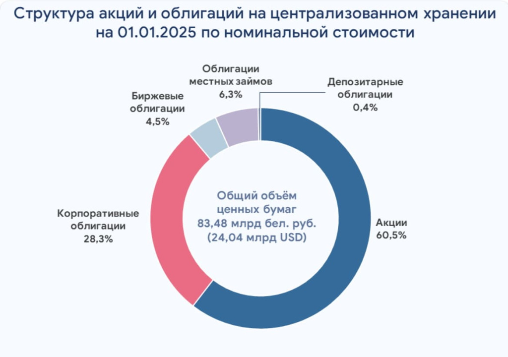 Структура акций_к nar-19021.jpg