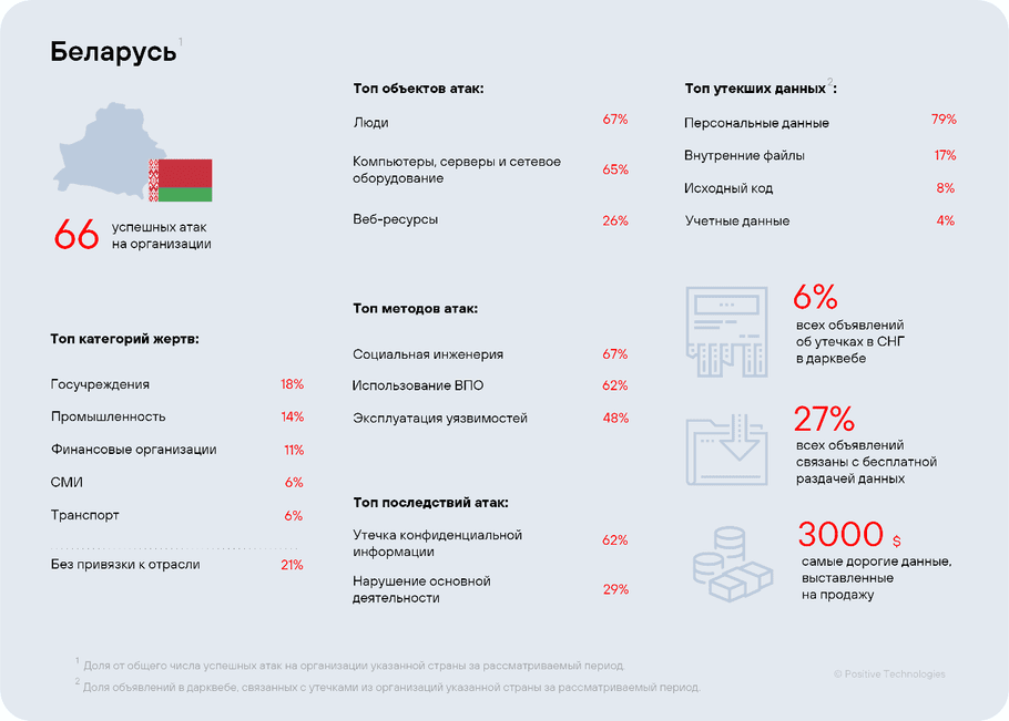 бел стат (1).png