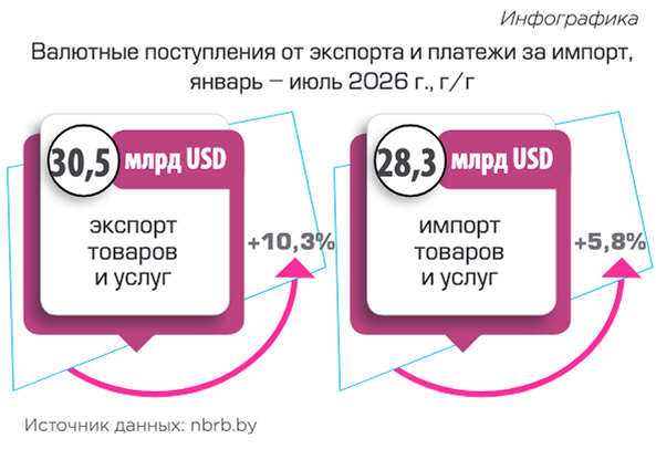 Валютные поступления от экспорта и платежи за импорт, январь-июль, 2026 neg38 (2)-5.pdf - Page 1 of 1.png