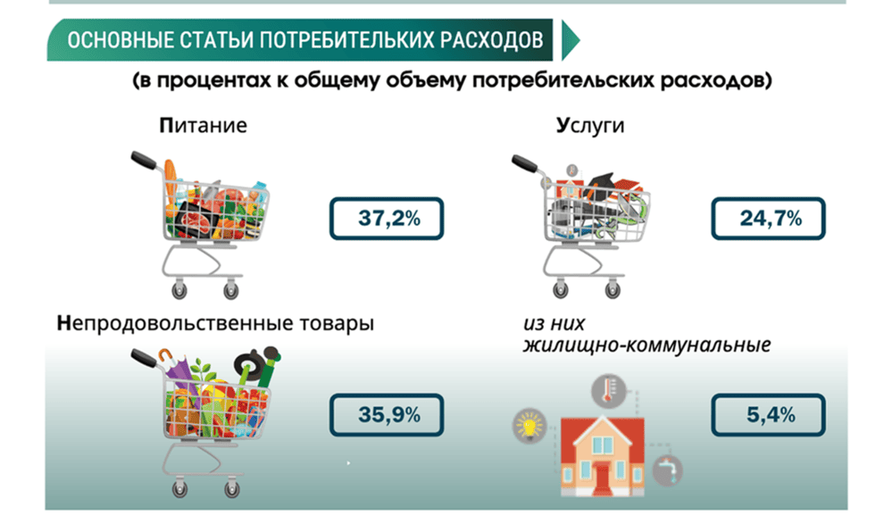 infografics-living_standarts-25_3.pdf - Page 1 of 1 1 (1).png