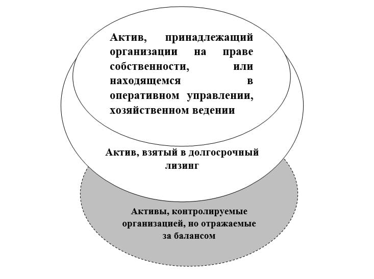 aktivy.jpg Активы, подлежащие учету в РБ