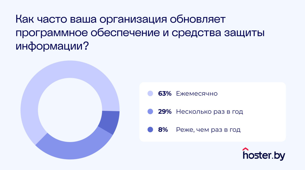 5.jpg защита данных