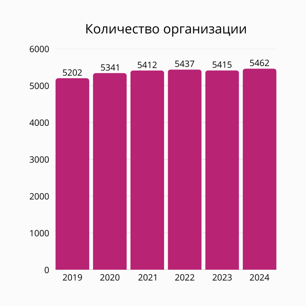 численность.png