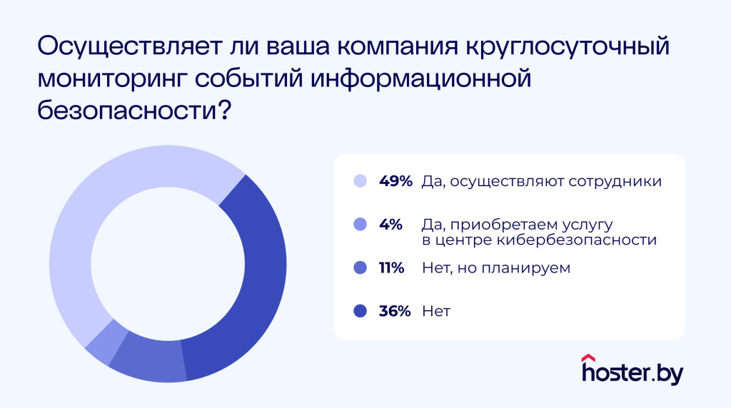 4.jpg кибербезопасность