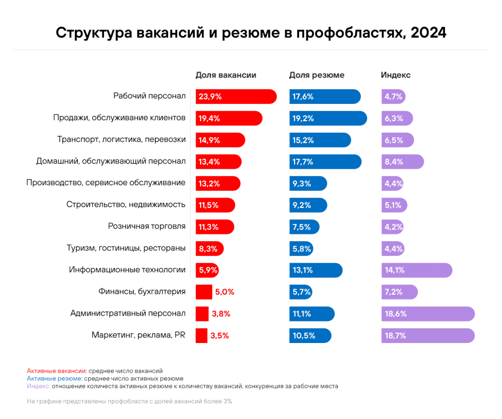 вакансии и резюме минск