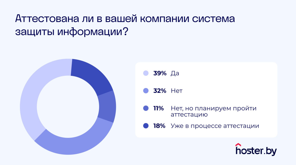 Защита персональных данных в Интернете важность безопасности