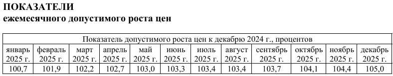 картинка в текст_рост цен (1) (1).png