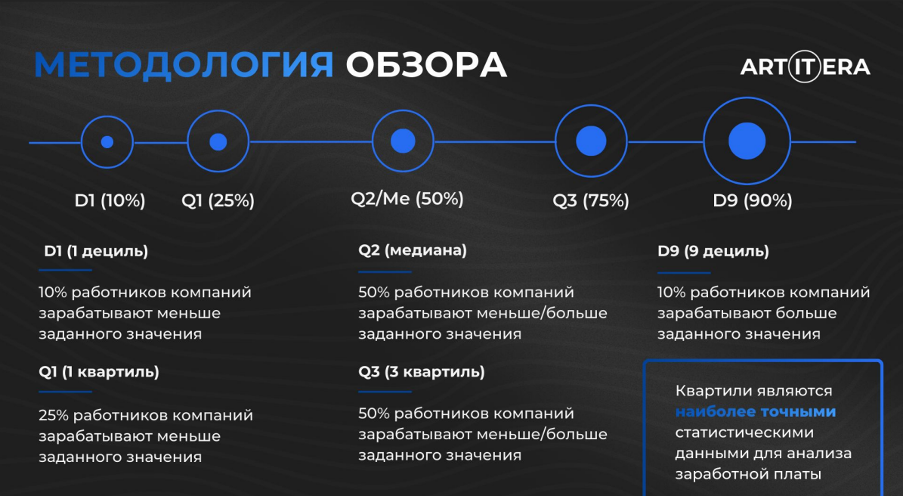 методология обзора меирдология обзора.png
