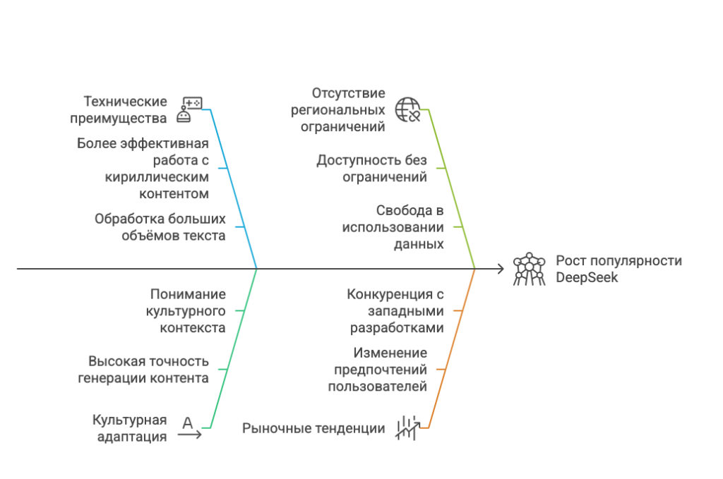 популярность deepseek.png