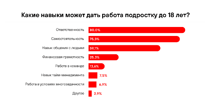 41 Какие навыки формирует первый трудовой опыт (2).png