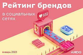 Новая методология исследования брендов в TikTok и первые падения 2023 года: январский Digital Review