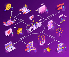Рынок CRM в Беларуси вырос на 60% за полтора года
