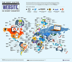 Самые посещаемые сайты в разных странах мира