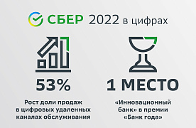 Переезд в новую штаб-квартиру, лидерство в инновациях и ESG-рейтинге: Сбер Банк подвел итоги 2022 года