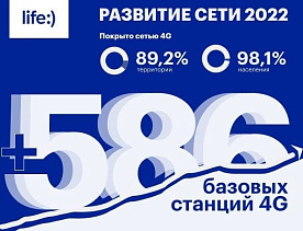 Белорусы выбирают TikTok: life:) подвел итоги прошлого года