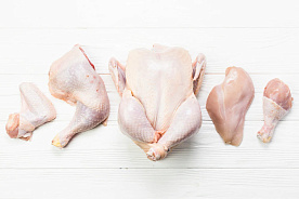Формирование цен на мясо кур, цыплят-бройлеров в виде частей тушки с 13 октября 2022 года