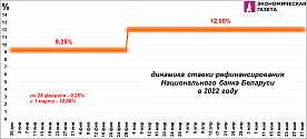 Смена приоритетов: инфляция уходит на задний план
